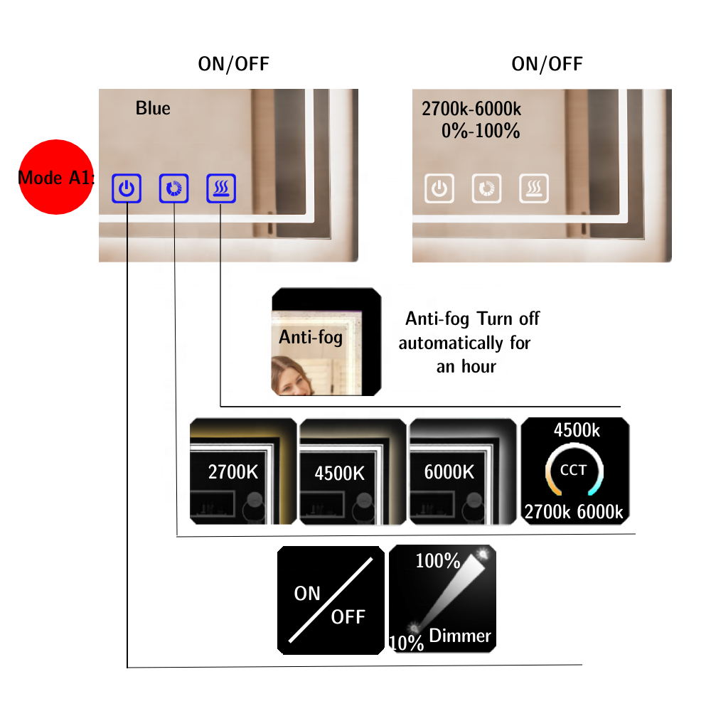 12/24V 5.3A 65W Three Buttons ON/OFF Dimmer CCT Anti-Fog LED Light Mirror Touch Sensor Switch