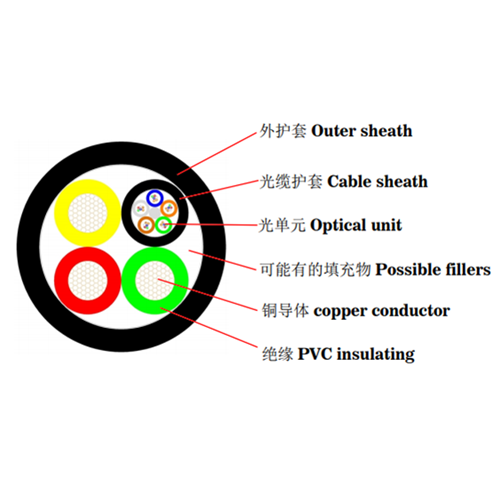 96 Core GYTA Fiber Optical Cable GYTA-96B1.3 Direct Buried Armored Fiber Optical Cable