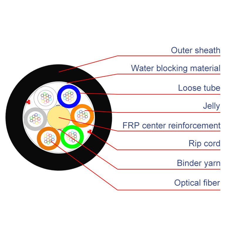 ZXOFC Manufacturer Non-metallic Strength Member Stranded Loose Tube gyfty cable Fiber Optic Cable