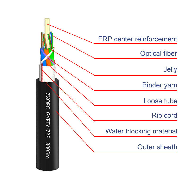 ZXOFC Manufacturer Non-metallic Strength Member Stranded Loose Tube gyfty cable Fiber Optic Cable