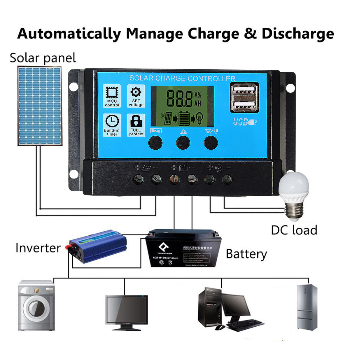 PWM 60A 50A 40A 30A 20A 10A Solar Charge and Discharge Controller 12V 24V Auto LCD Solar Regulator with Dual USB 5V NEW