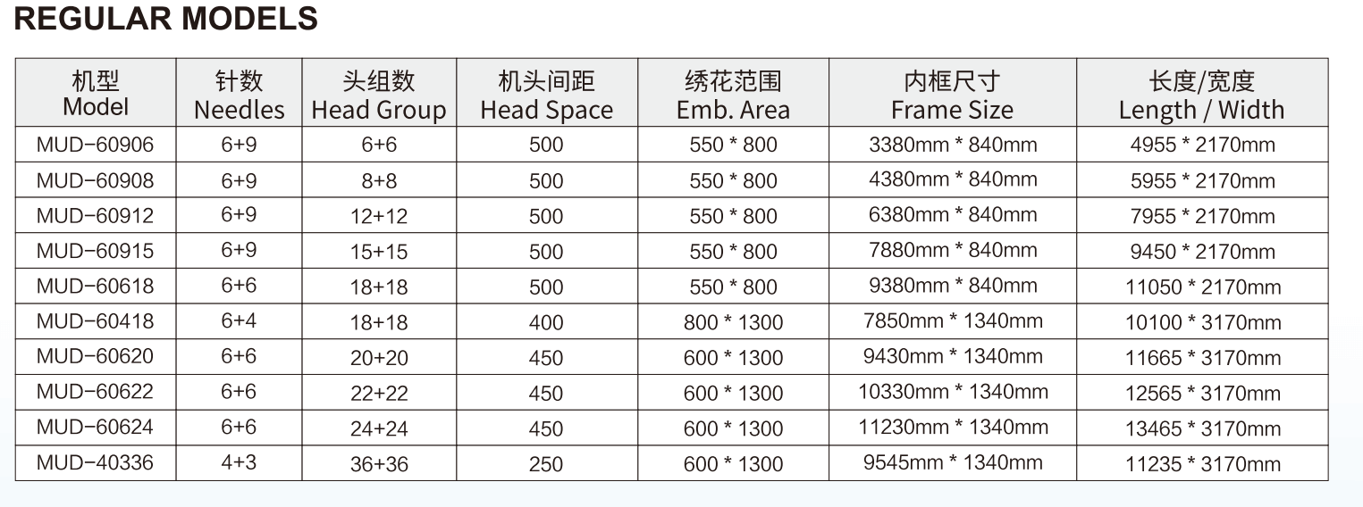 Industrial Computerized Embroidery Machine 15 Needle 12Heads 24 Head Chenille Hat T Shirt Embroidery Machine For Sale