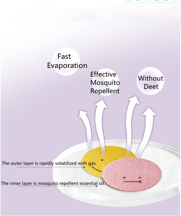Plant Essential Oil Ingredients Anti Mosquito Device Mosquitoes Bite Outdoor Use Patch Safe For Kids And Adults