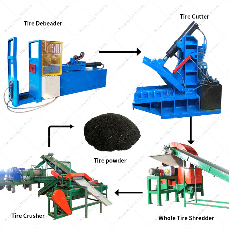 Full Automatic Customizable Used Tyre Cutter/Tyre Recycling Machine/Tyre Shredder tire cutter machine