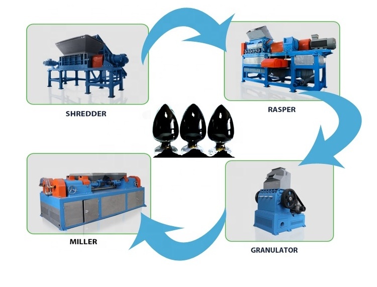 Full intelligent waste tires recycling old tire machine/tire recycling equipment in turkey