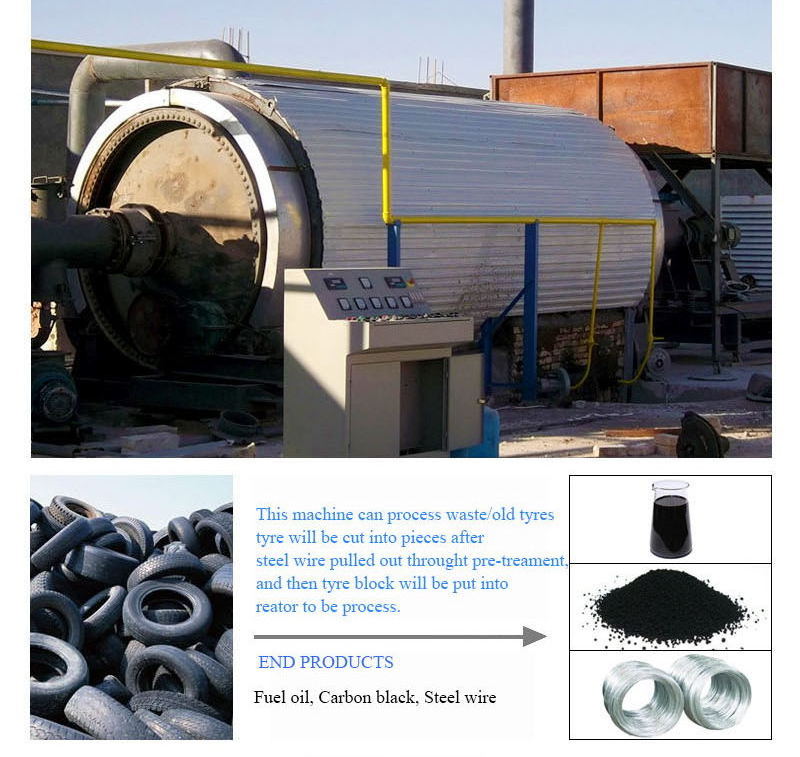 China Manufacturer Waste Plastic/Rubber/Tyre To Fuel Oil Pyrolysis Plant