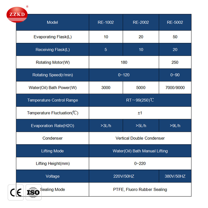 RE1002 Factory Price 10L Rotary Evaporator