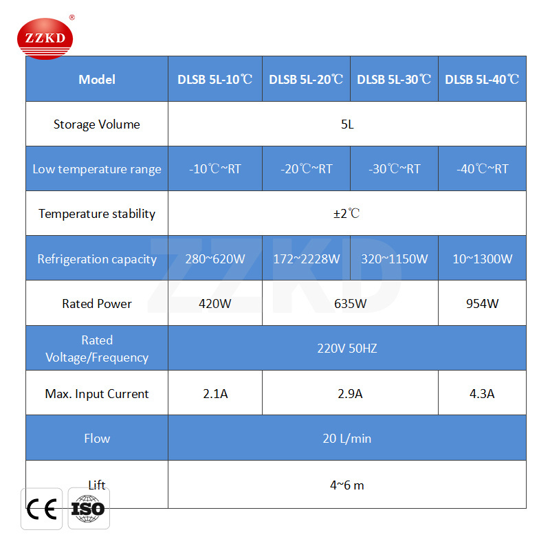 5L Low Temperature Coolant Circulation Pump