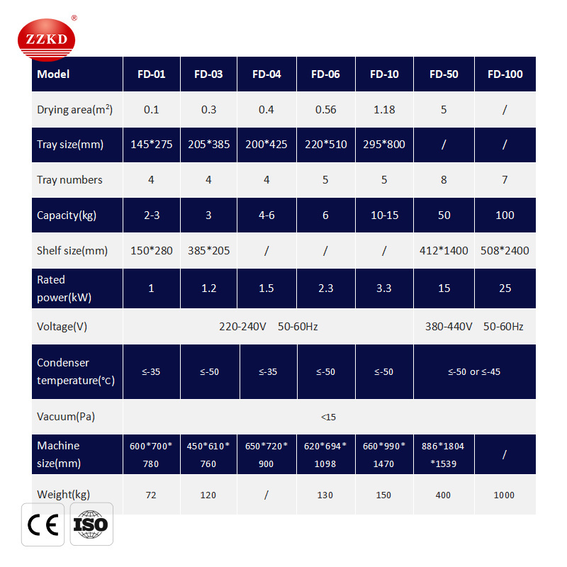 Laboratory Vacuum Small Freeze Dryer/Lyophilizer Price