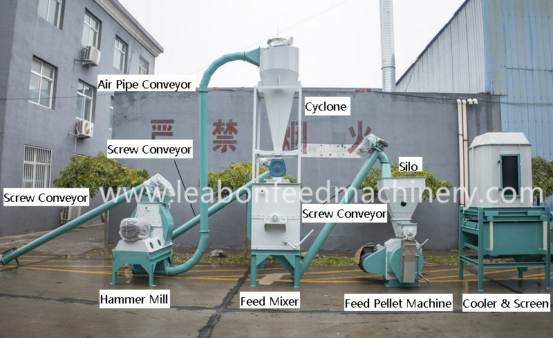 CE 3000kg/h Poultry Feed Pellet Production Line Chicken Feed Pellet Making Machinery Animal Feed Processing Machine