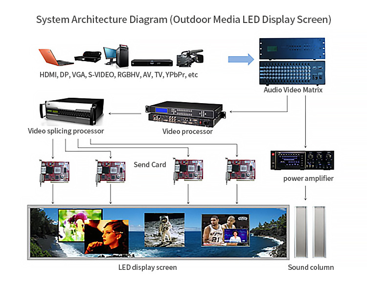 Wholesale Outdoor LED Display Screen LED Screen Video Wall Digital Signage and Displays Outdoor Advertising Screen