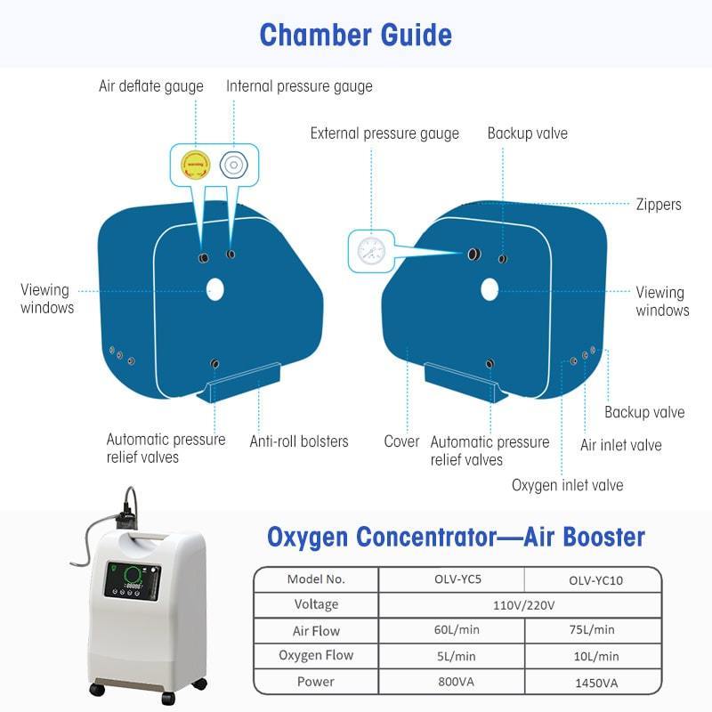 1.5 ata Hbot Chamber Home Camara Hiperbaricas Oxigeno Portable Sitting 2ata Hyperbaric Oxygenation Chamber For Sports Recovery