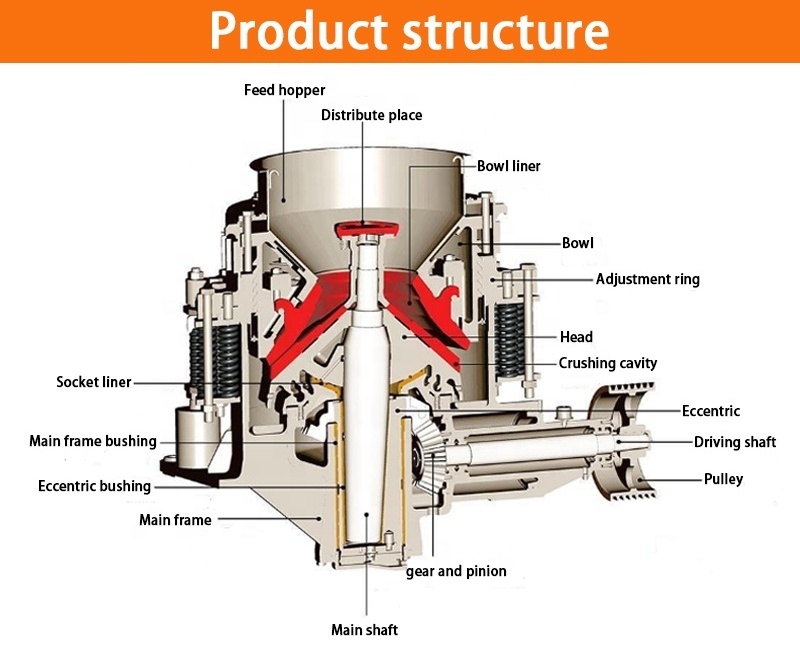 China New High Capacity Mining Used Stone Spring Cone Crusher Squeeze Crushing Equipment