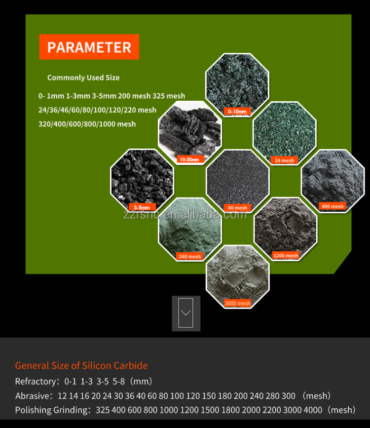 China sic silicon carbide 97% 99% black f12-f1200 silicon carbide powder for aluminium melting foundry