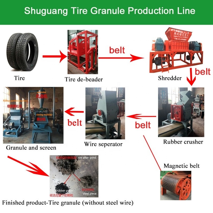 Competitive Price used tire cutting machine for sale/tire shredder