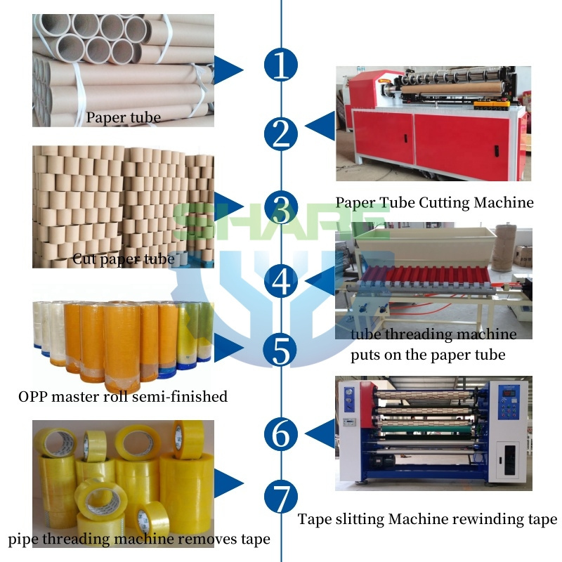 Automatic Paper Tube Cutting Machine Toilet Roll Core Cutting Paper Tube Pipe Making Machine for Paper Core Cutter