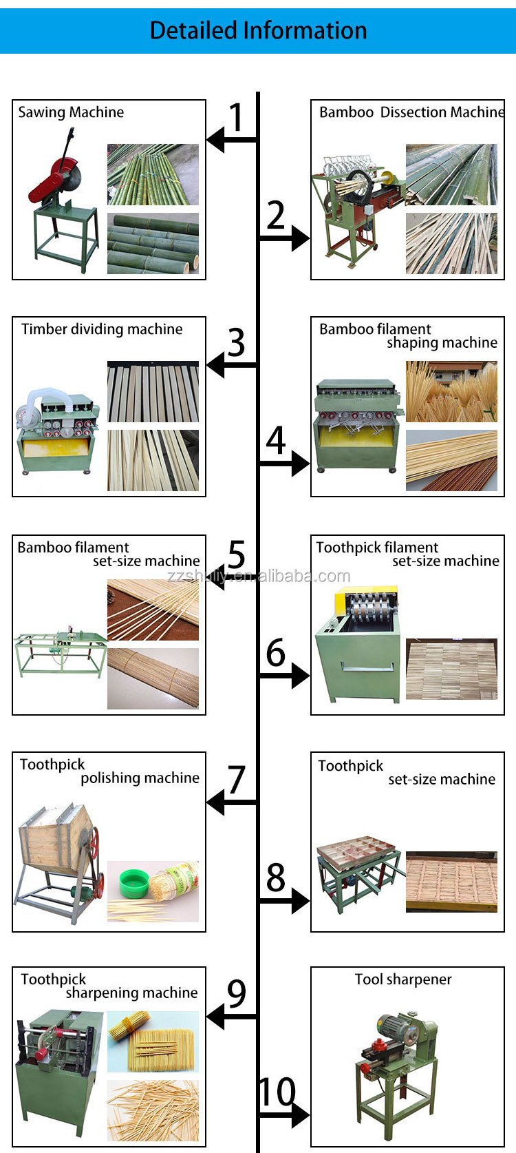 Good Quality Bamboo Splitting Machine / Wood Splitting Machine / Toothpick Making Machine