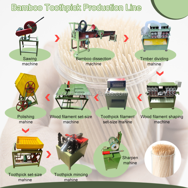 Good Quality Bamboo Splitting Machine / Wood Splitting Machine / Toothpick Making Machine