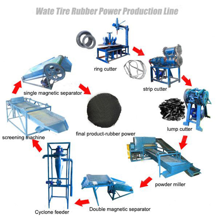 Waste rubber  tire lump cutter