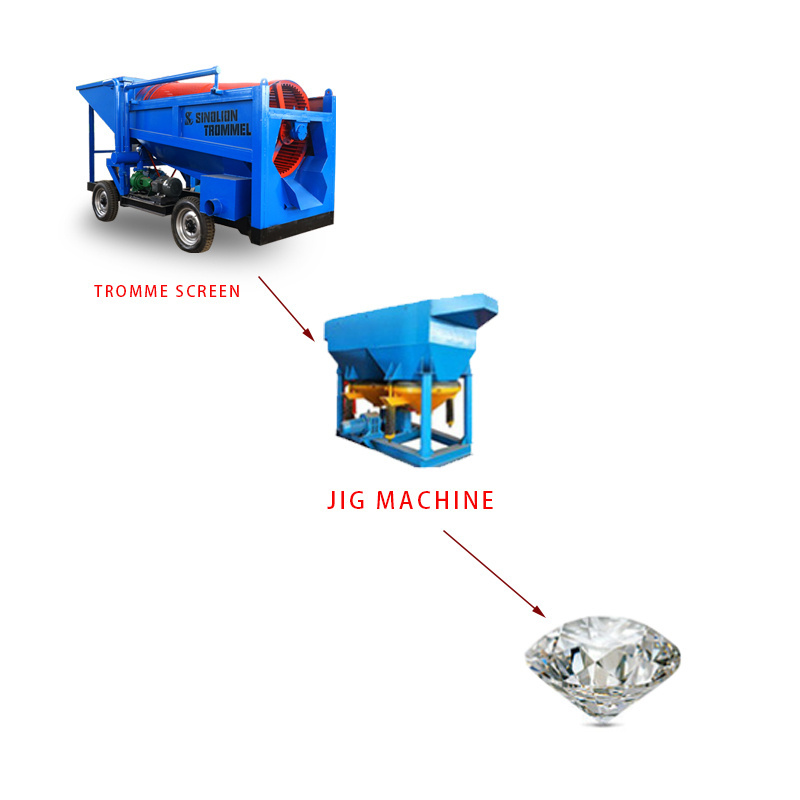 Small Scale Metal Mining Machinery Plants Alluvial Gold Mining Equipment Trommel Washing Plant Gold Separator Machine