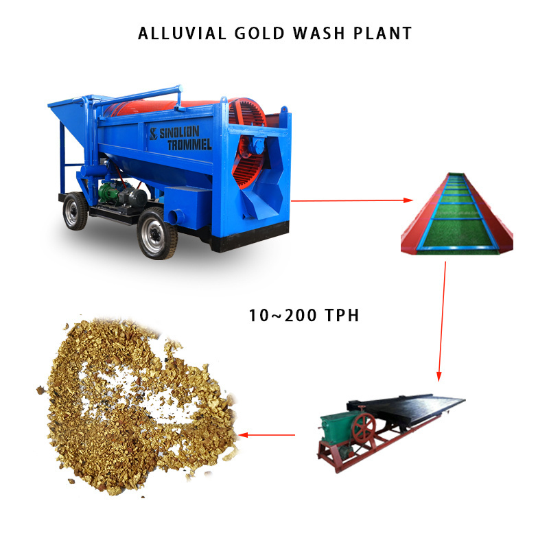 Small Scale Metal Mining Machinery Plants Alluvial Gold Mining Equipment Trommel Washing Plant Gold Separator Machine