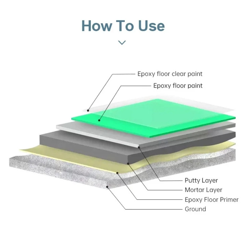 Crystal Clear Epoxy Resin Flooring paint For  Concrete Epoxy Floor Paint And Metallic Floor