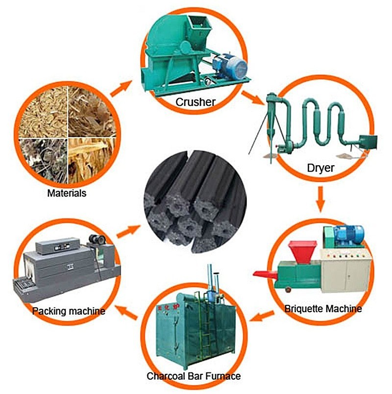 Biomass Sawdust Fuel Coal Ball Charcoal Briquette Machine Rice Husk Briquette Making Machine For Coffee Grounds