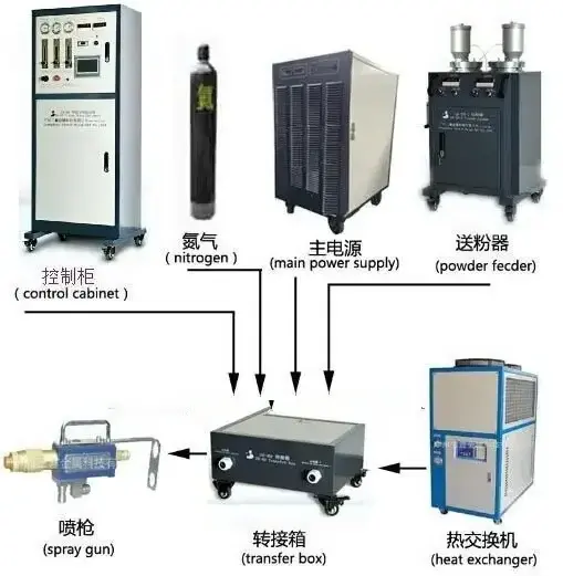 Plasma Spray Machine SX-80 Plasma Coating Machine For Titanium Suboxide Powder Coating