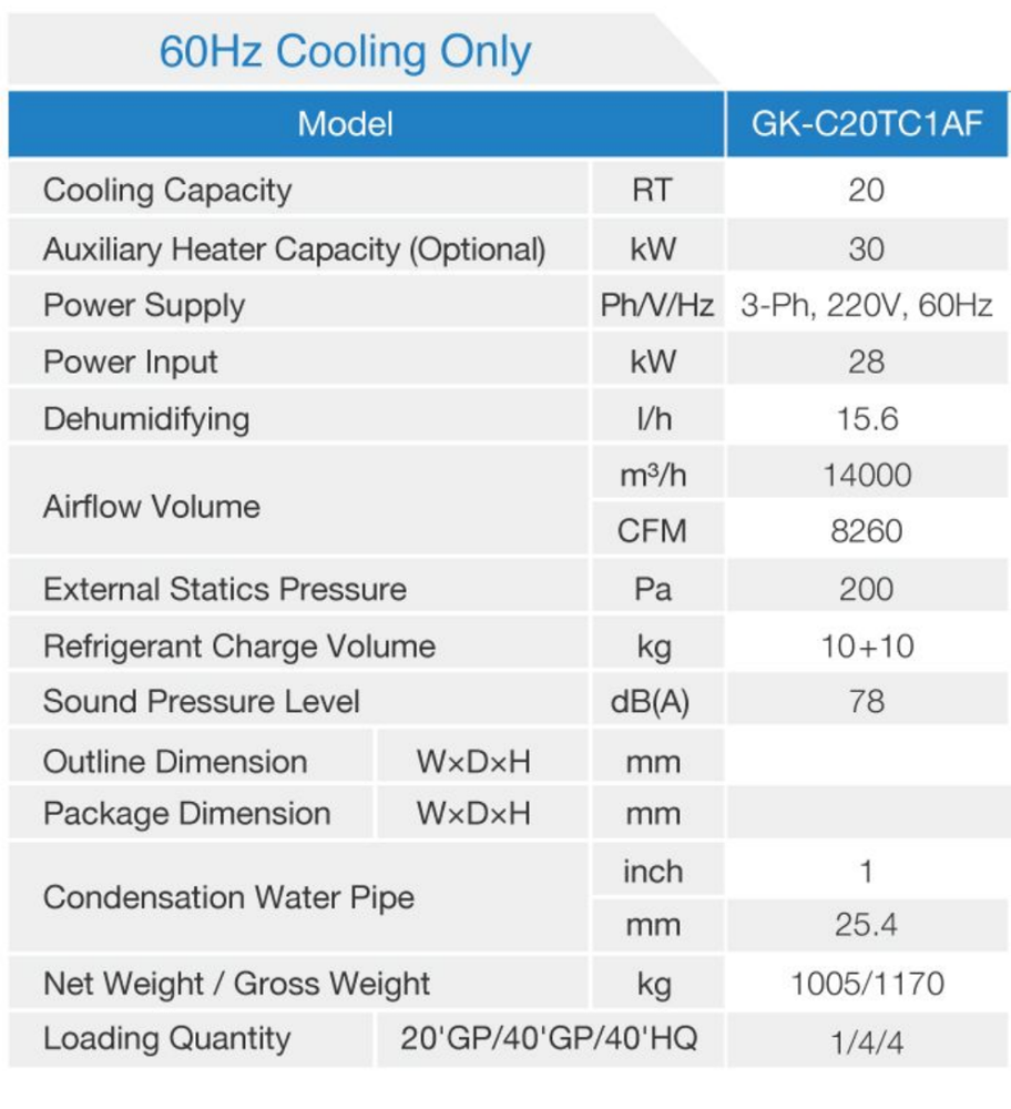 GK-C20TC1AF Cooling only 20  ton Gree Rooftop package  Commercial  Air Conditioner