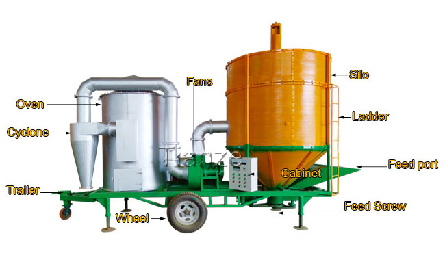 Small Mobile Raw Paddy Dryer Parboiled Rice Drying Machine