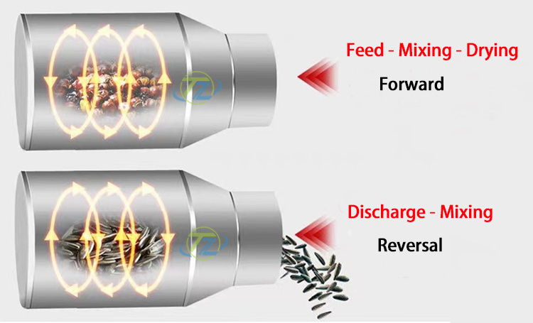 Mini dryer grain mobile rice for paddy grain dryer automatic