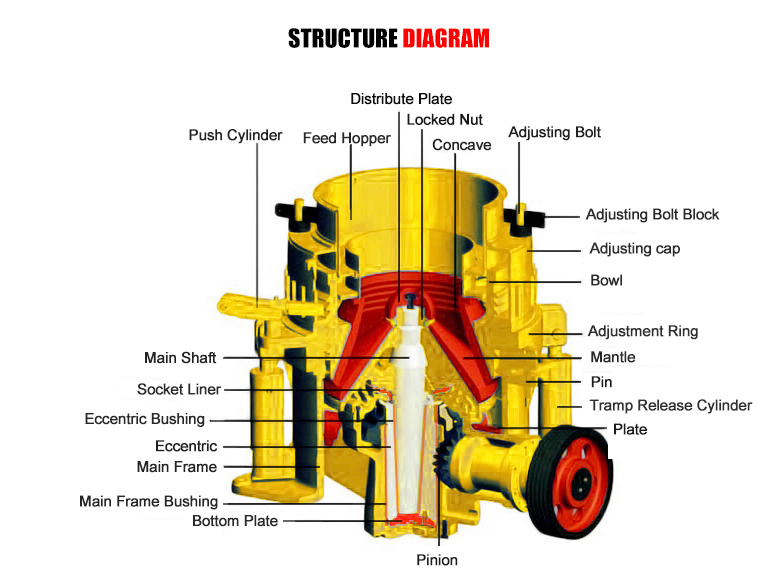 Top Brand Compact Stone Cone Crusher 1380 Machine Price