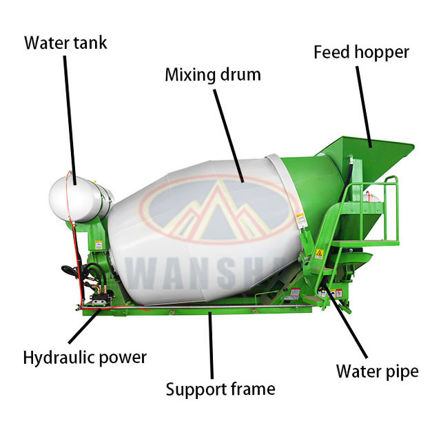 Electric Mortar Vertical Transport Tank Self Loading Truck Mounted 5cbm Ready Mix Concrete Mixer