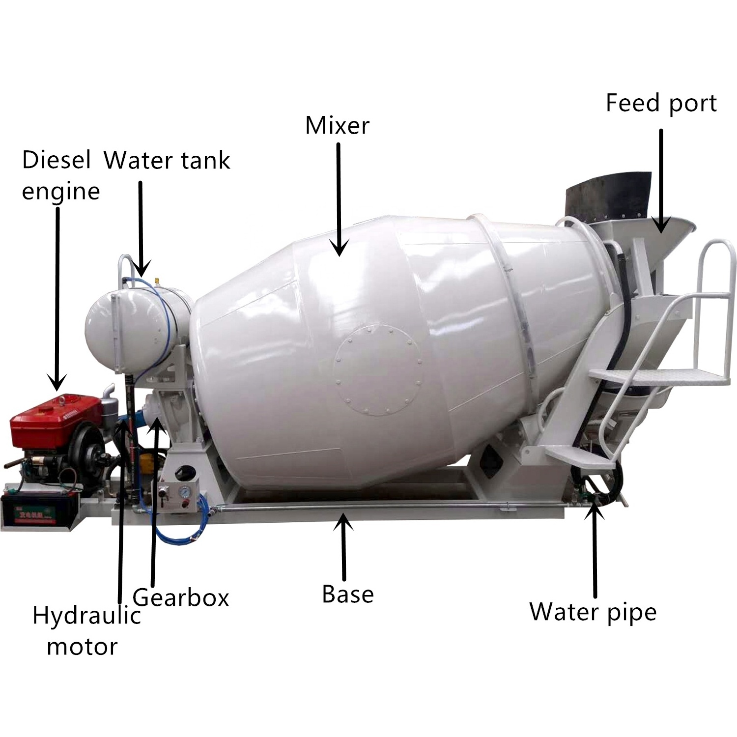 Factory Outlet Cement Mixing Machine Concrete Mixer Trucks Concrete Mixer