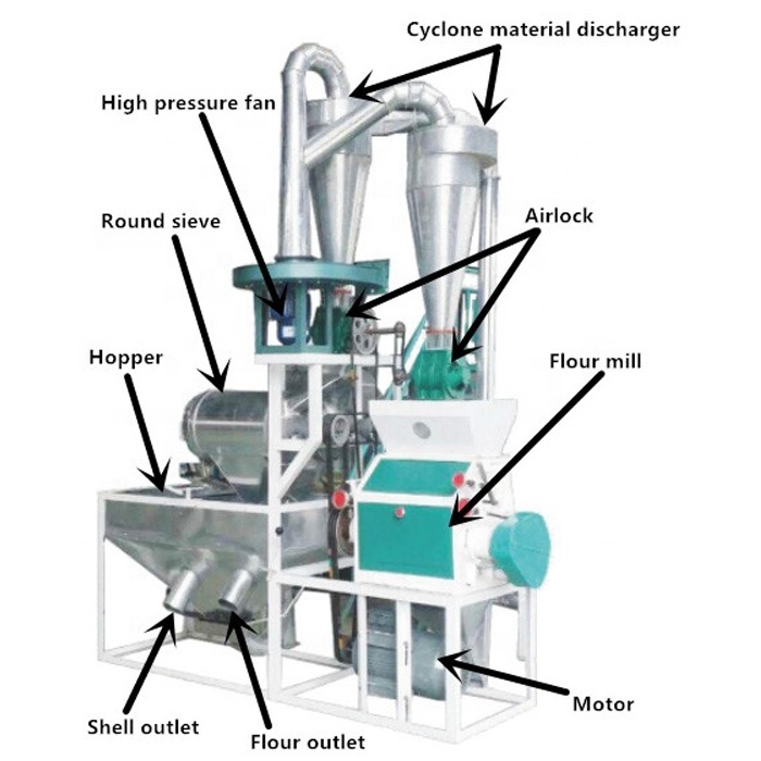 Small Combined Corn Maize Wheat Grain Flour Mill Machinery / Maize Milling Machine 300-500kg/H