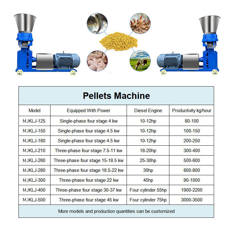 2024 Dry And Wet Animal Livestock Pelletizer Make Food Pellet Granulating Poultry Feed Production Machine