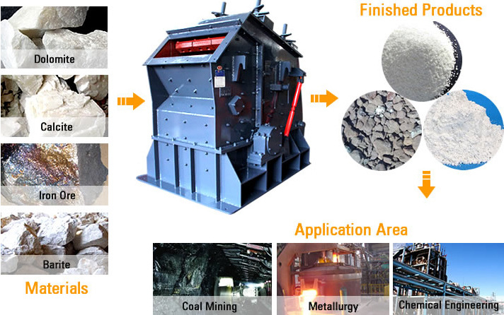 newest high quality hazemag impact crusher wear parts for impact crusher