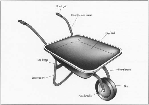 Wheelbarrows