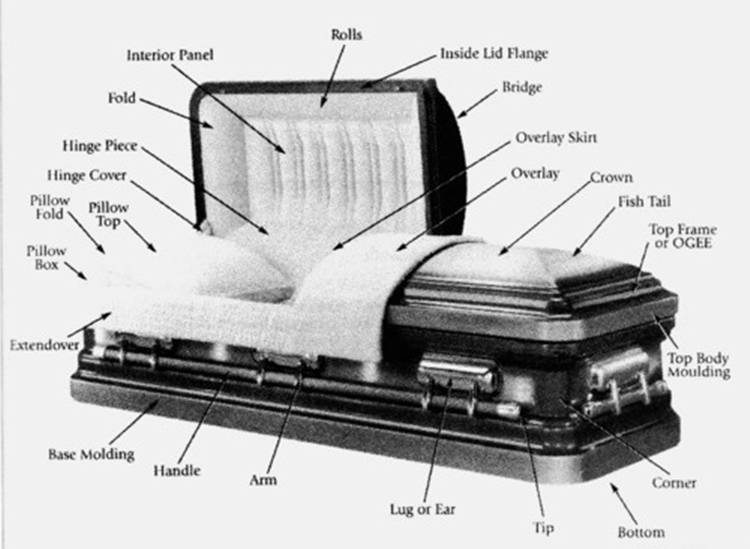 coffin accessories
