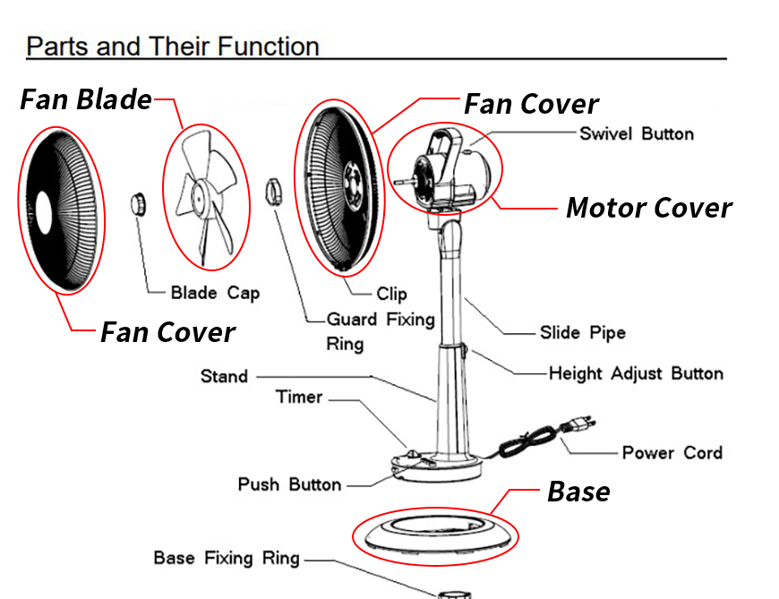 electric fan parts