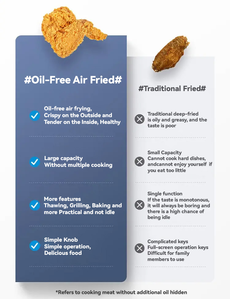 oil-free air fryer