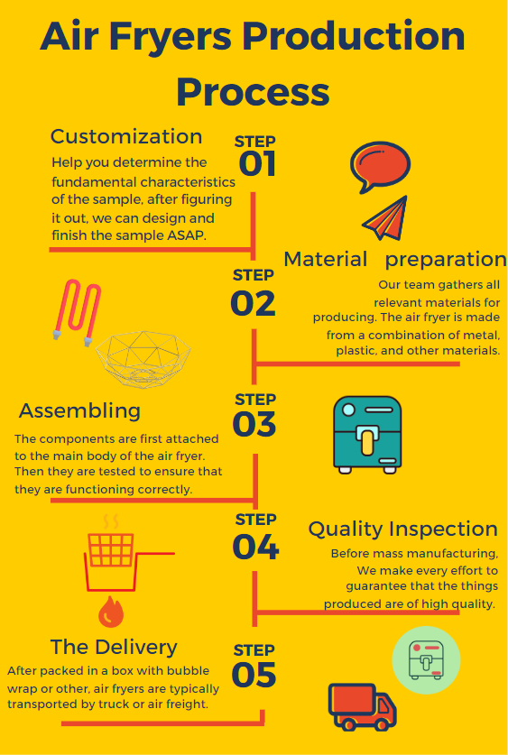 air fryer production process