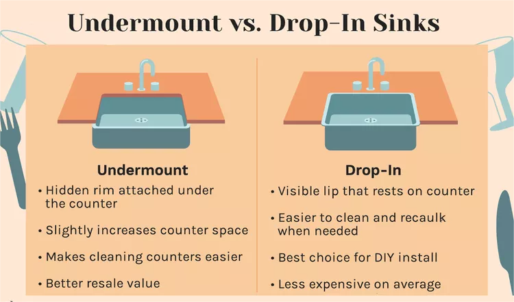 undermount and drop-in sinks