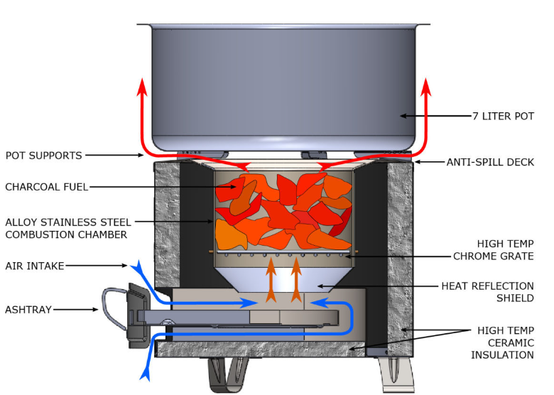 Charcoal Stoves