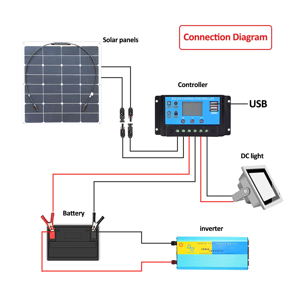 Wholesale 50w 17.6v 555x535x3mm Flexible Solar Panel For Home Storage