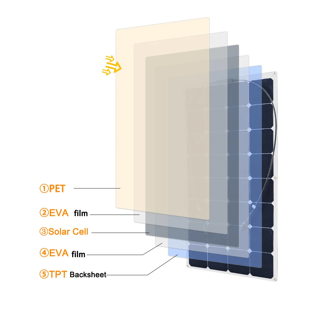 Balcony Power Kit 400w 410w Solar Panels With 600w Inverter Waterproof Solar System For Home Complete Kit