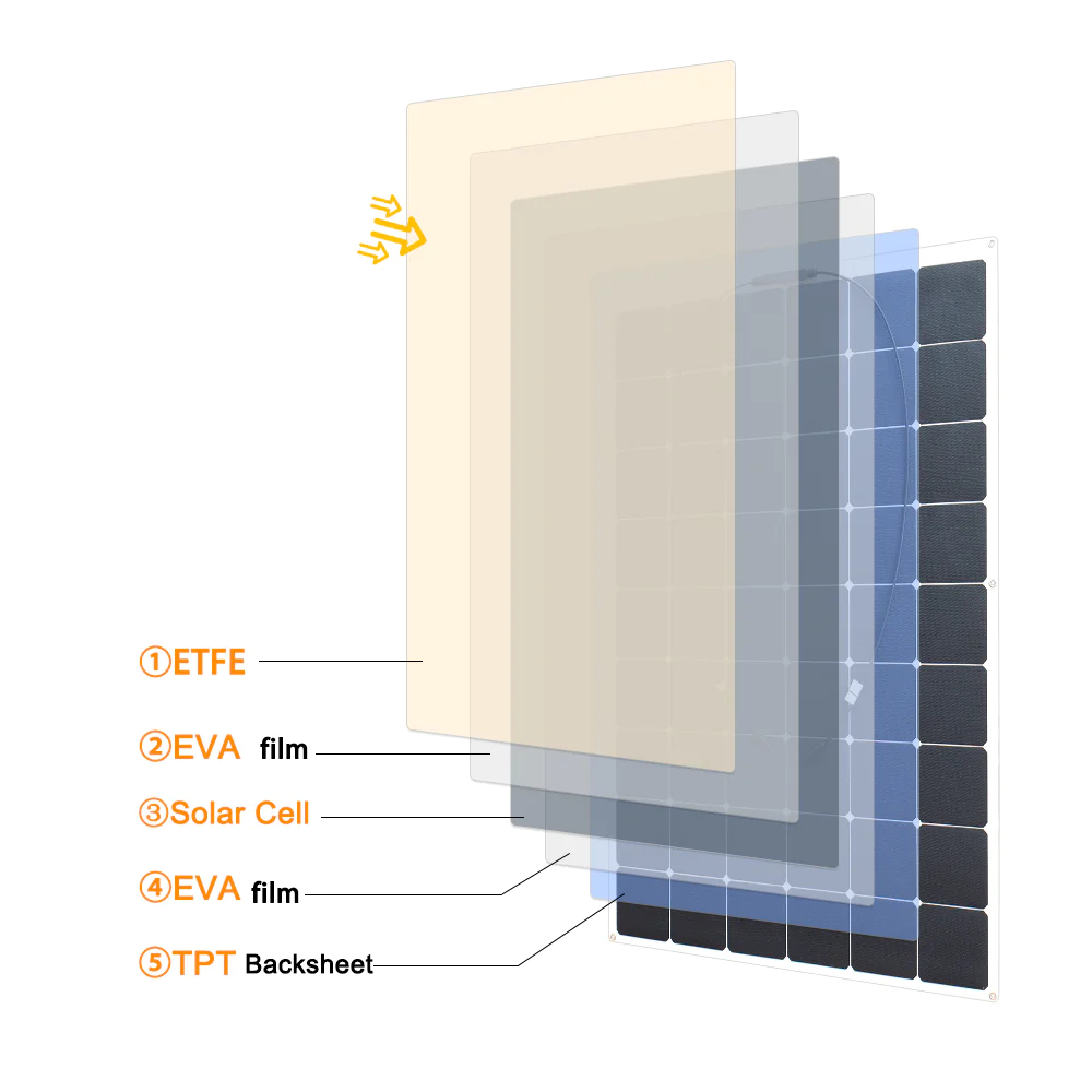 Supplier High Efficiency 150w 29.7v 1185x795x3mm Flexible Soalr Panel For Home Use