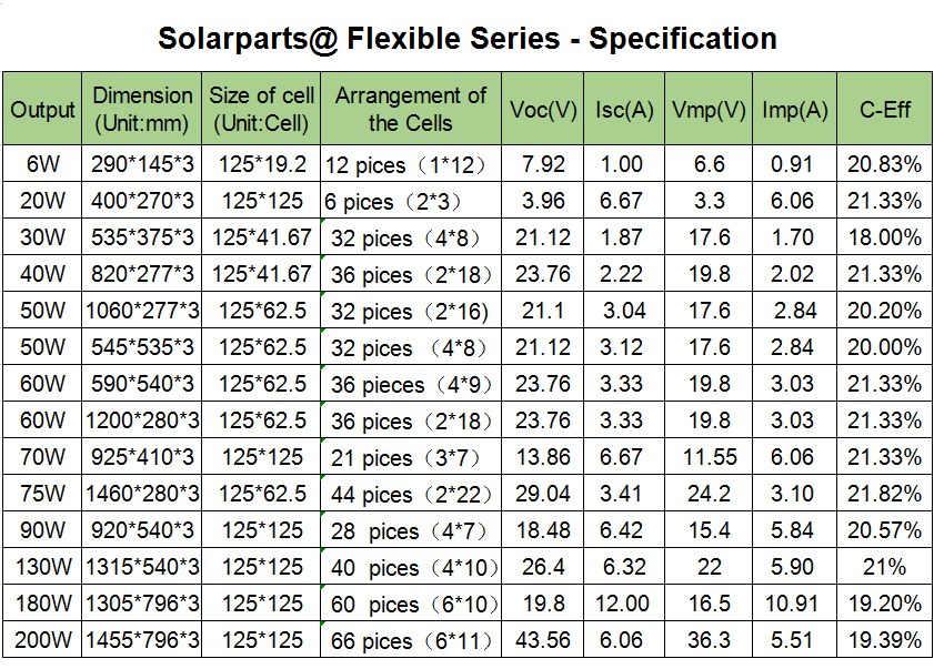 Outdoor High Power Ultra Slim Light Weight 100w 17.6v 1050x540x3mm Flexible Solar Panel